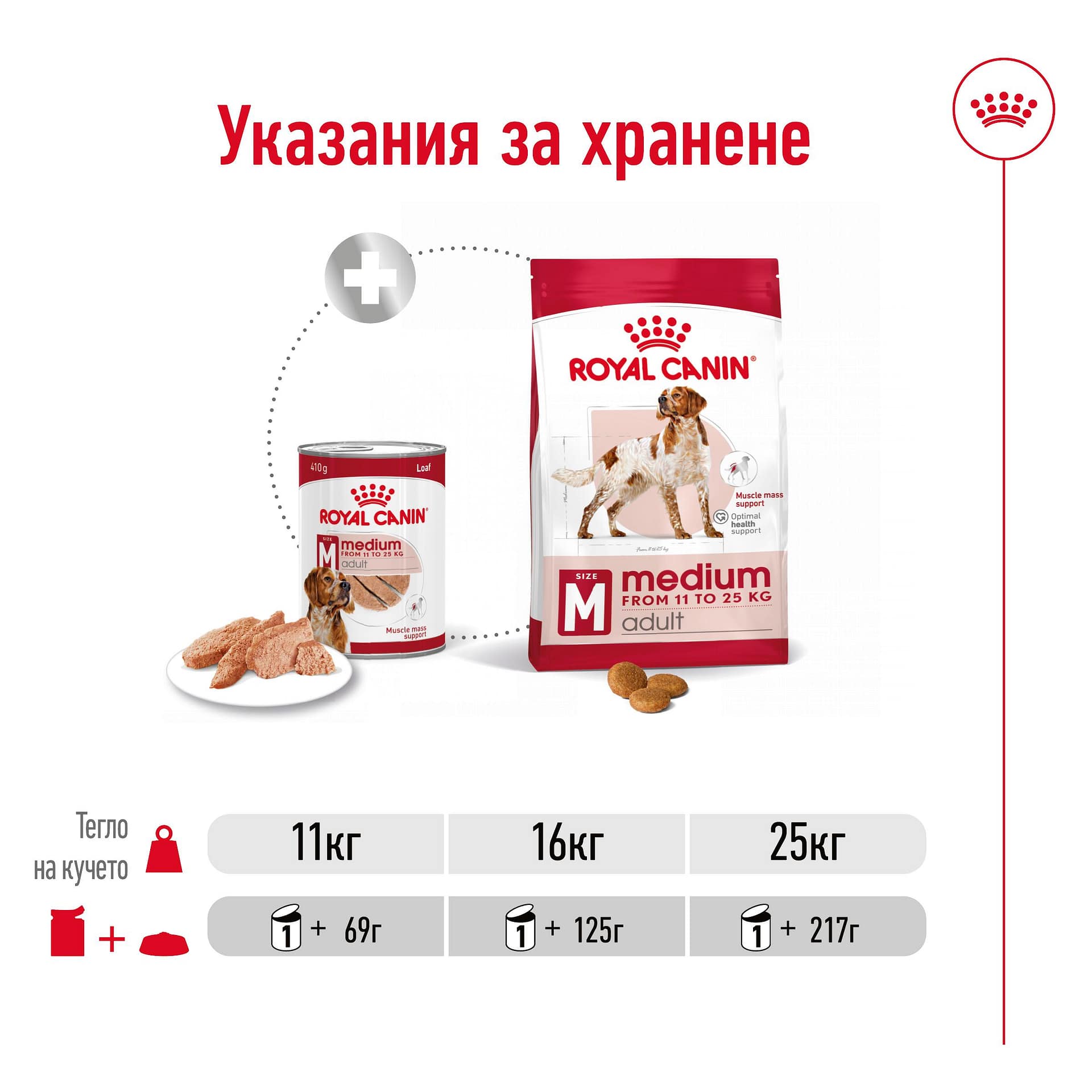 ROYAL CANIN® SHN MEDIUM ADULT пастет 410г - Image 3