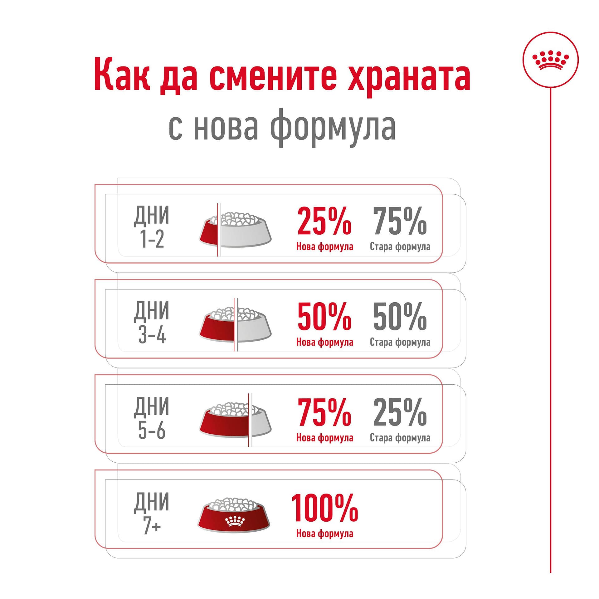 ROYAL CANIN® SHN MEDIUM ADULT 7+ 15кг - Image 3