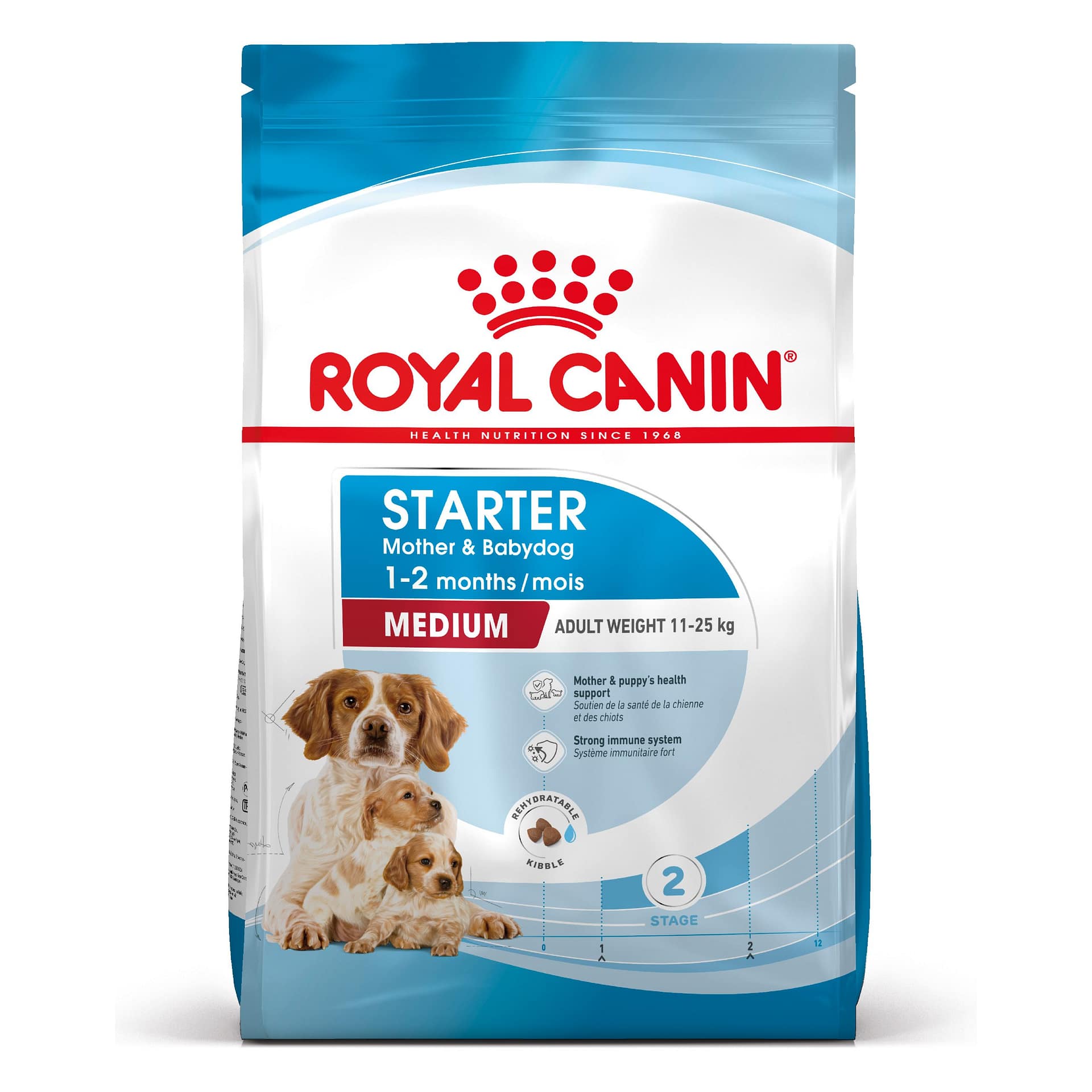 ROYAL CANIN® SHN MEDIUM STARTER 4кг