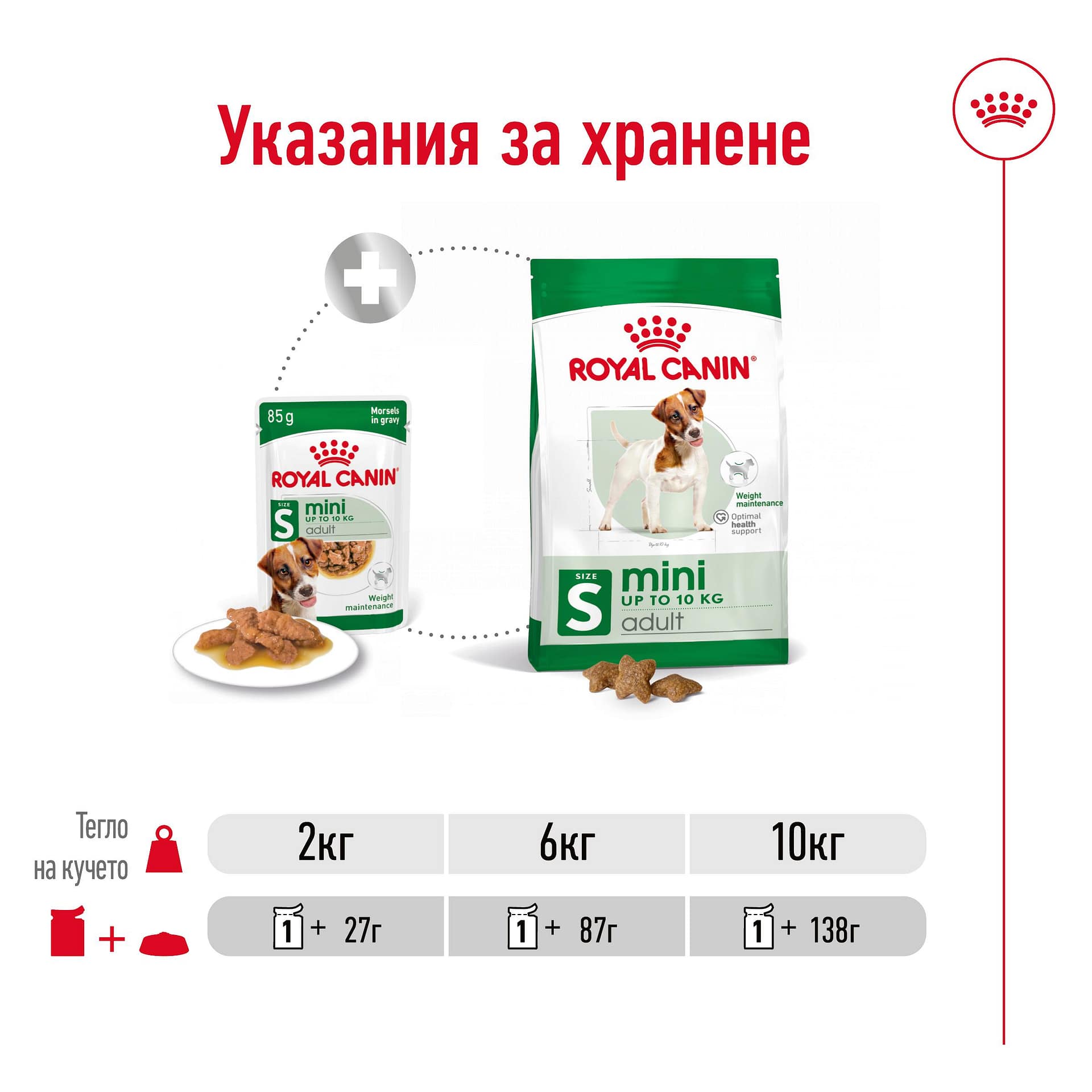 ROYAL CANIN® SHN MINI ADULT хапки в сос 85г - Image 3