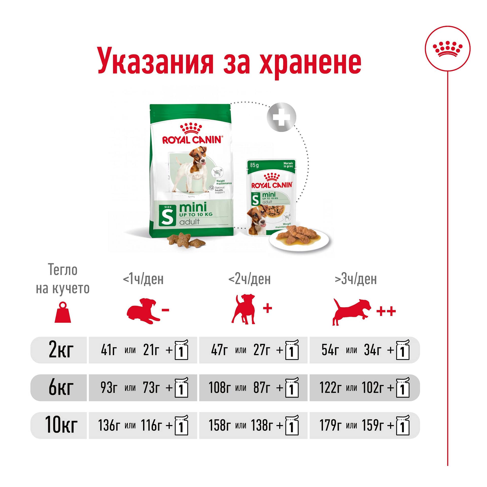 ROYAL CANIN® SHN MINI ADULT 2 кг - Image 2
