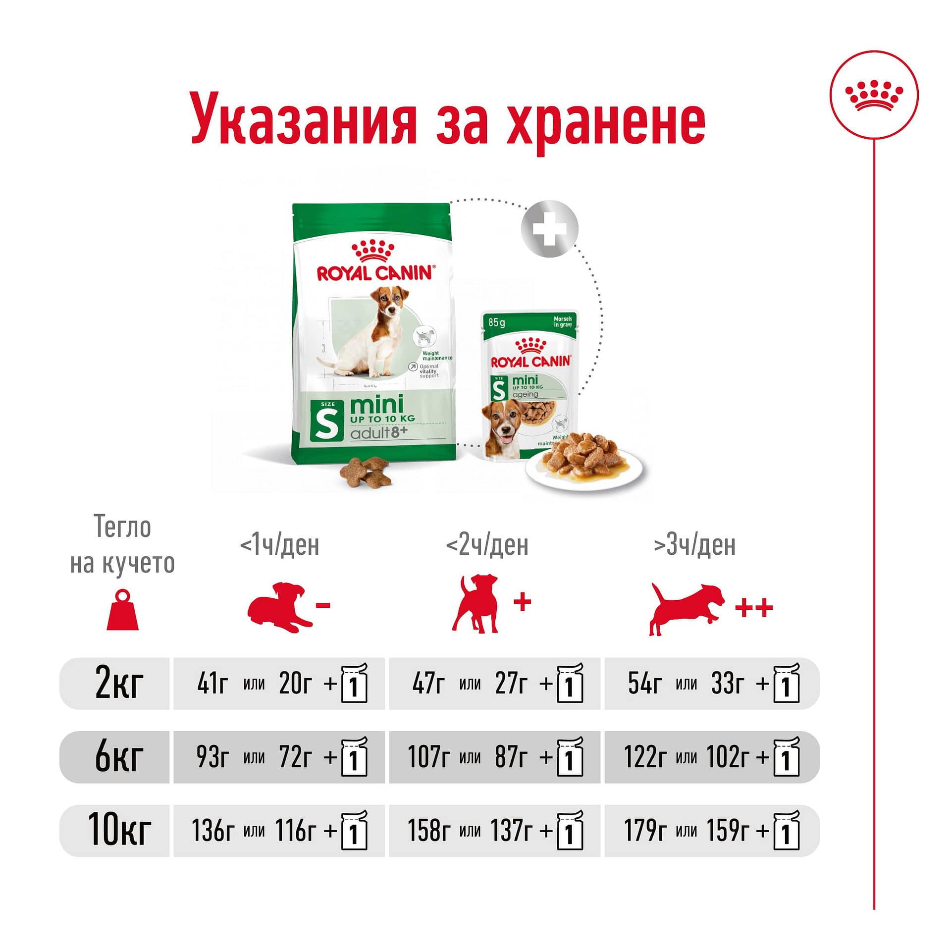 ROYAL CANIN® SHN MINI ADULT 8+ 2кг - Image 2
