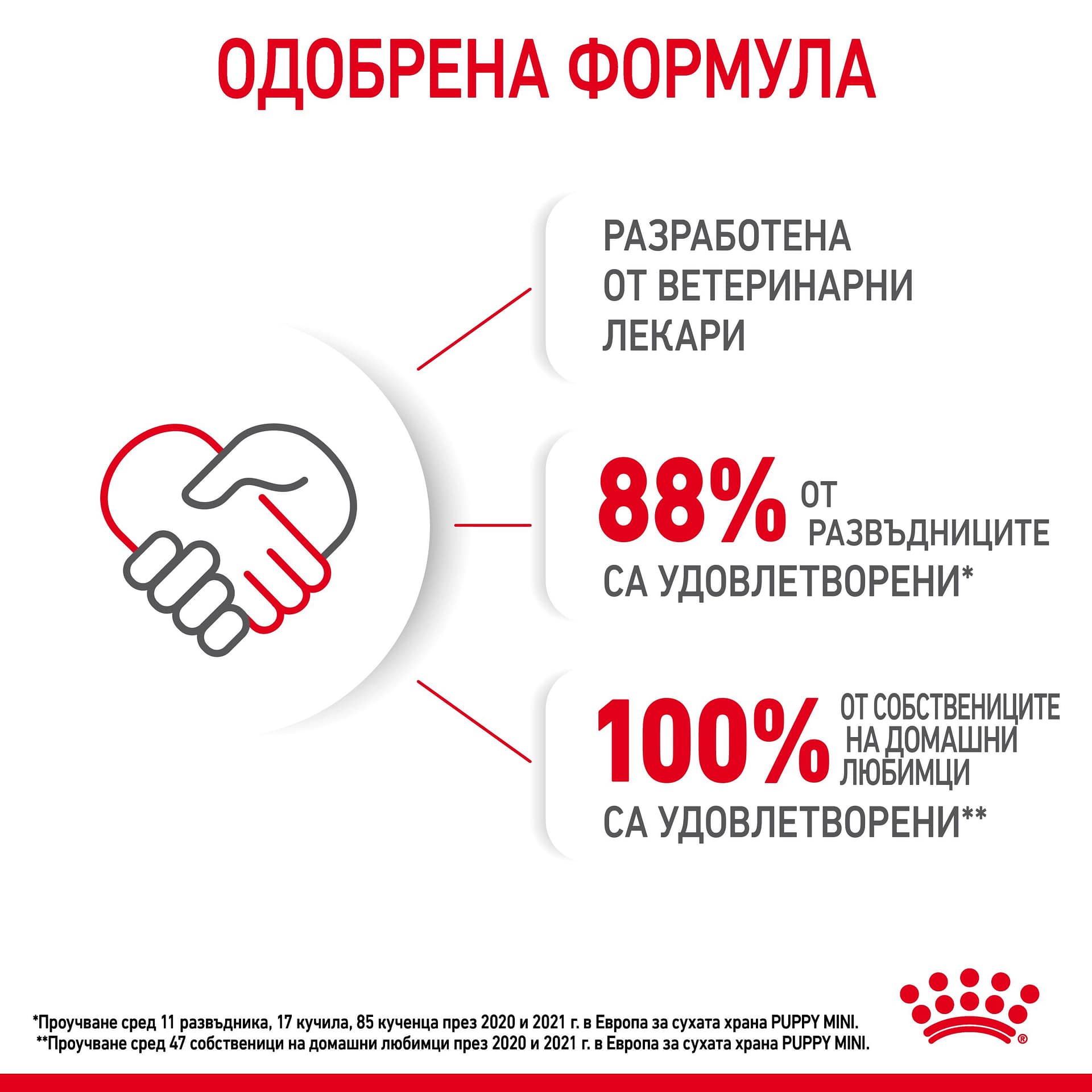ROYAL CANIN® SHN MINI PUPPY 0.8кг - Image 3