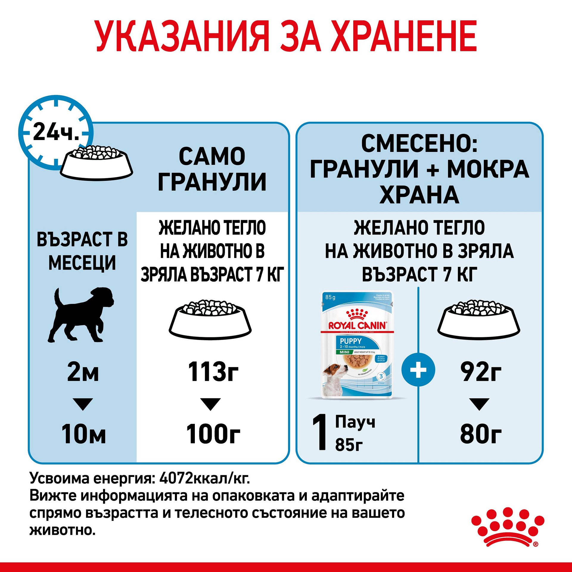 ROYAL CANIN® SHN MINI PUPPY 0.8кг - Image 6