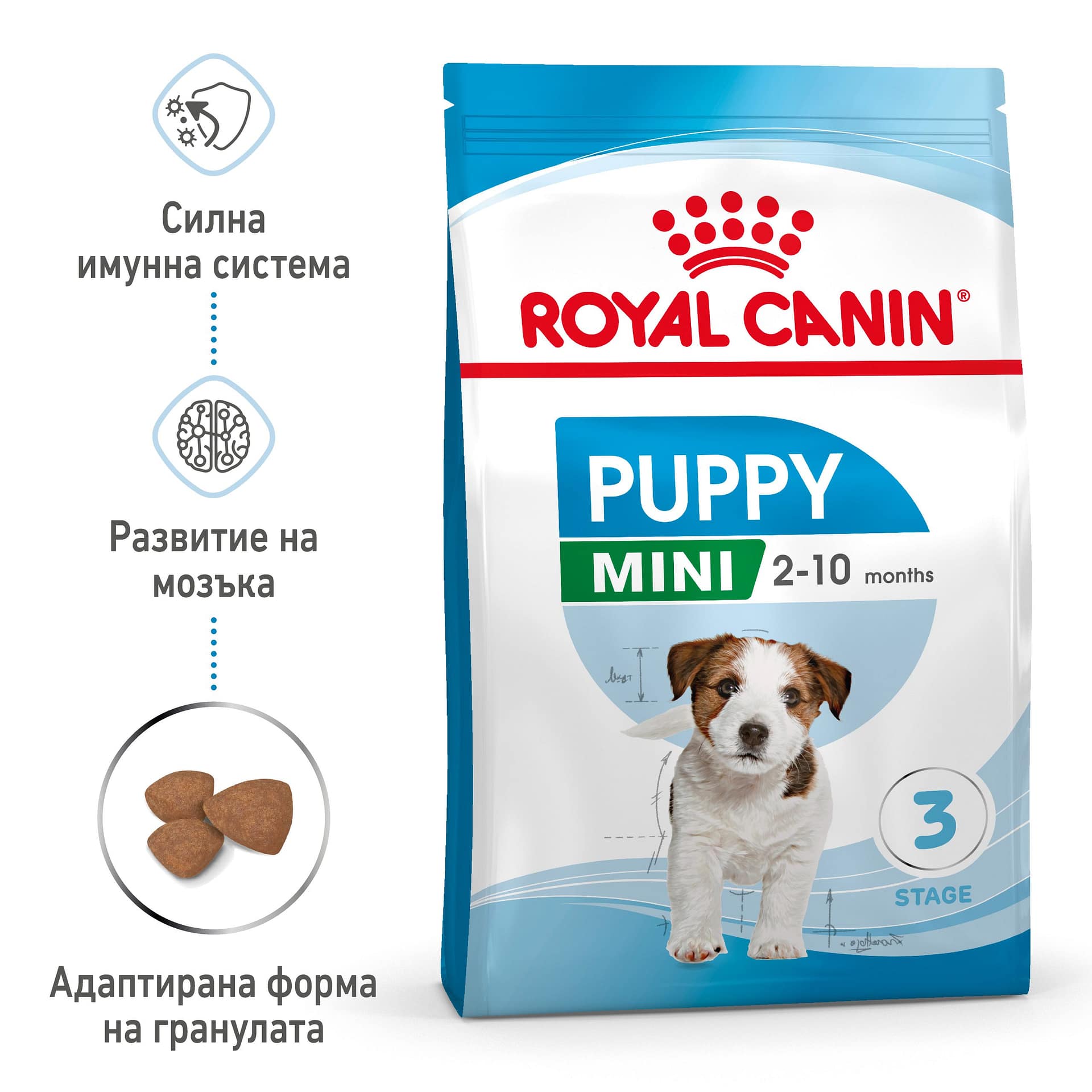 ROYAL CANIN® SHN MINI PUPPY 0.8кг - Image 2