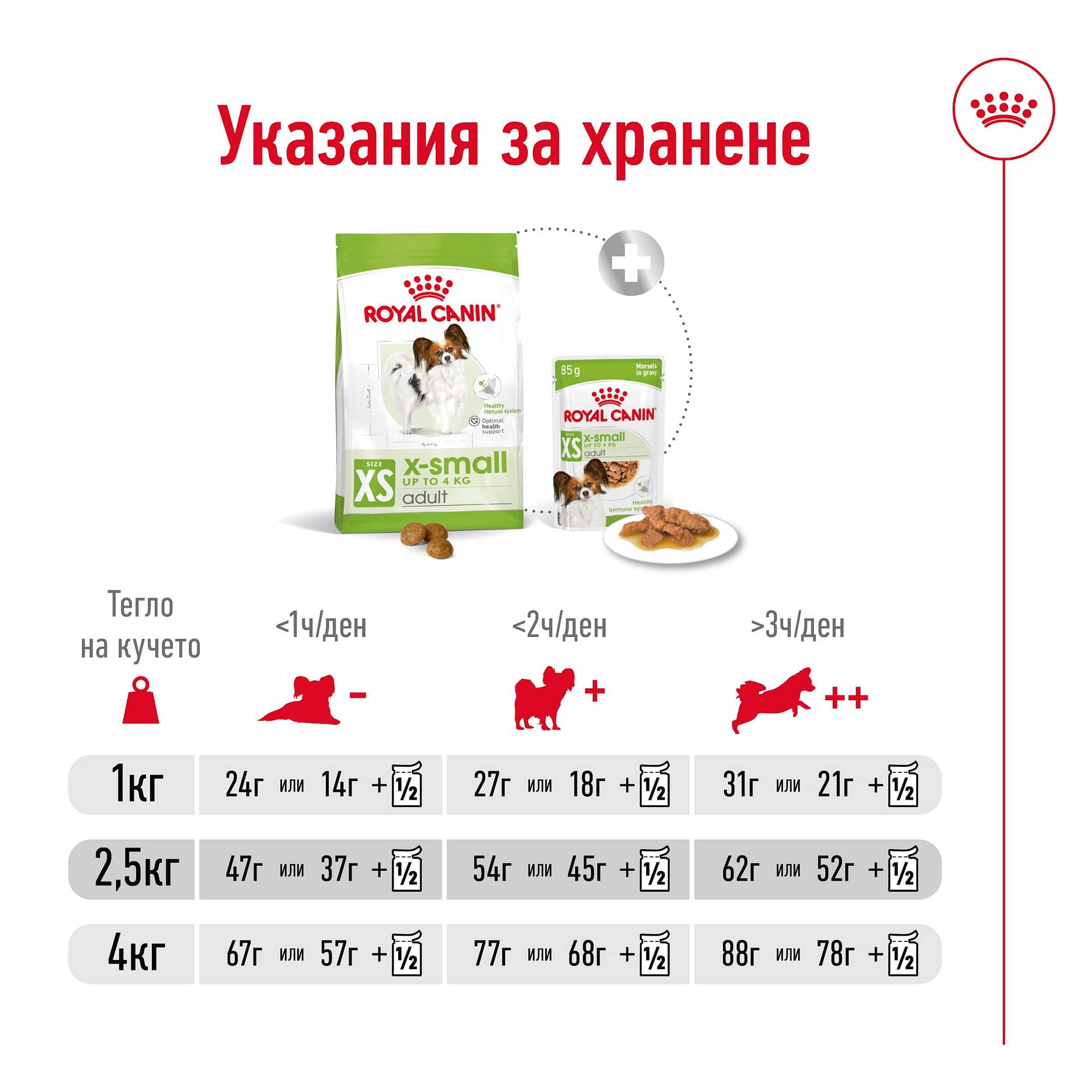 ROYAL CANIN® SHN X-SMALL ADULT 1.5кг - Image 2