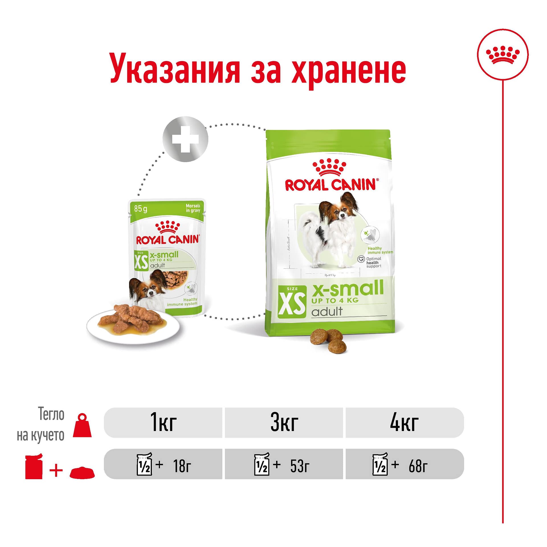 ROYAL CANIN® SHN X-SMALL ADULT хапки в сос 85г стек/12бр - Image 2