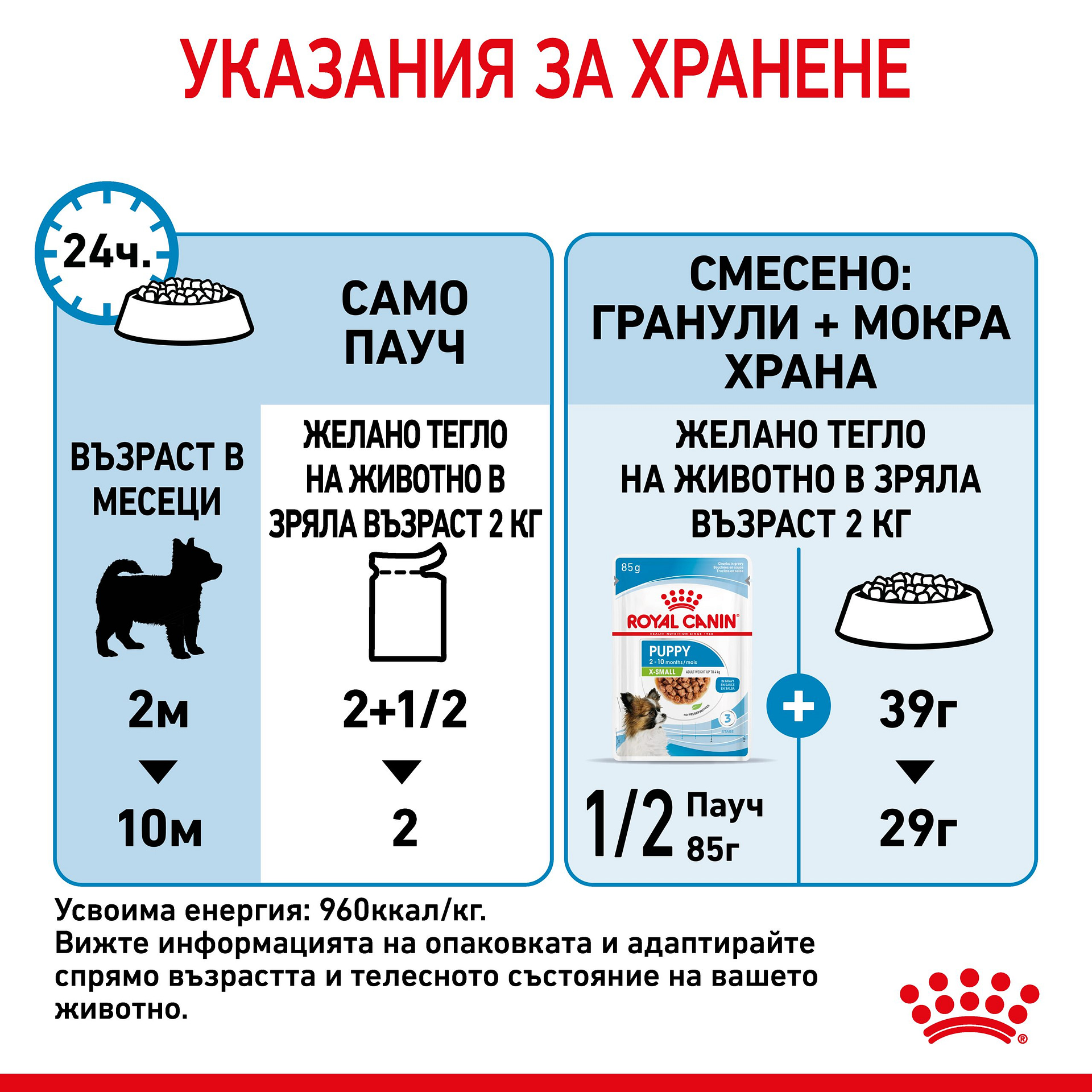ROYAL CANIN® SHN X-SMALL PUPPY хапки в сос 85г стек/12бр - Image 3