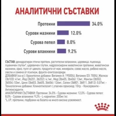 ROYAL CANIN® FCN APPETITE CONTROL CAT 10кг - Image 3