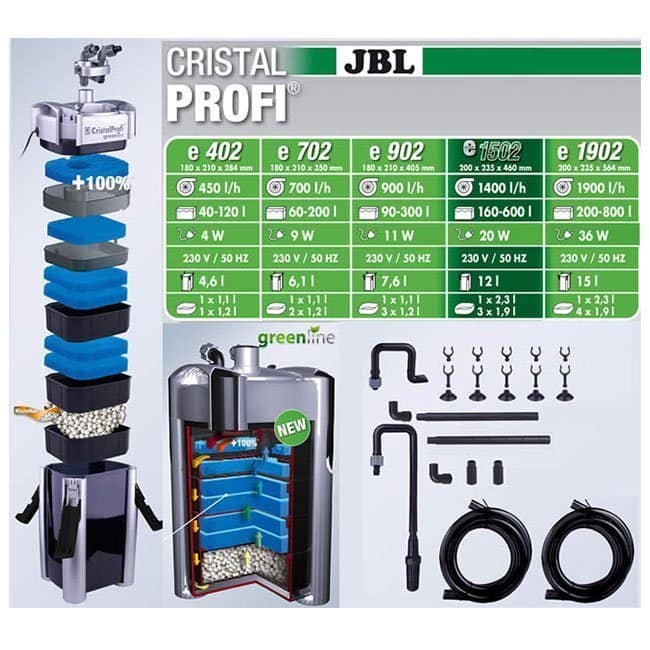 JBL CristalProfi e402 greenline greenline - Енергоспестяващ външен филтър за аквариуми - Image 2